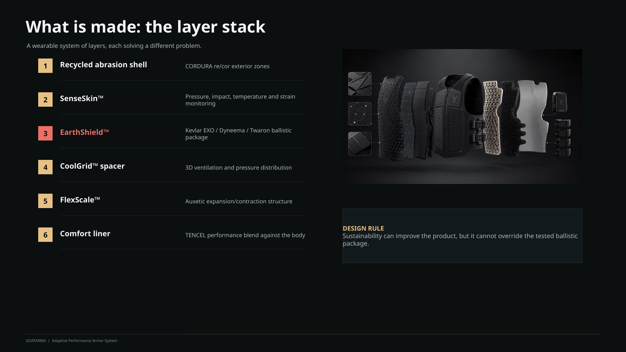 Six-layer protection stack cross-section
